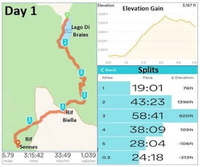 day 1 hiking statistics on the alta via 1